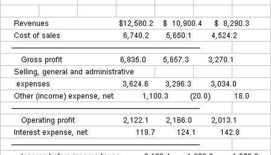 an assignment of managerial accounting