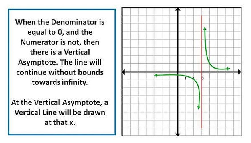 how-to-know-the-difference-between-a-vertical-asymptote-and-a-hole-in