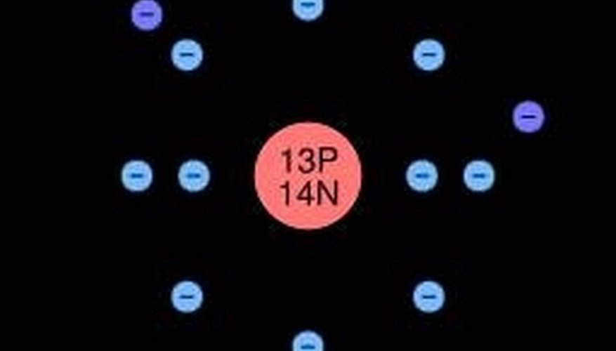 Photo Credit: Bohr diagram; Arte, 2006 What Is the Mass & Charge of Protons?