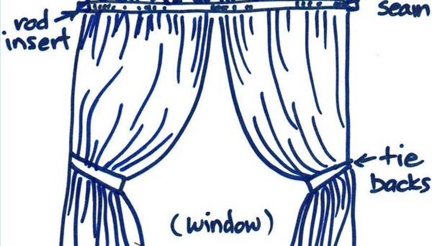 window curtain diagram window curtain diagram