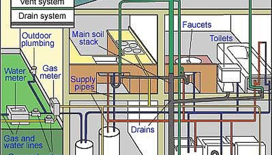 [DIAGRAM] Multi Story Plumbing Diagram - MYDIAGRAM.ONLINE