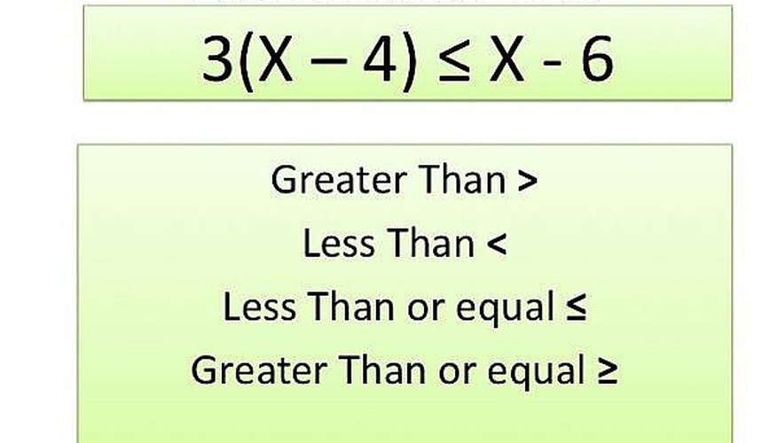 Inequalities Symbols