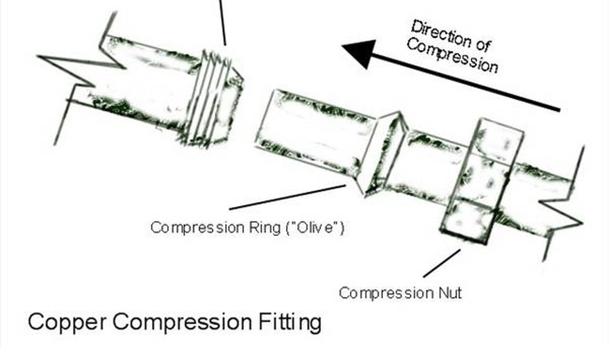 The Copper Compression Joint The Copper Compression Joint