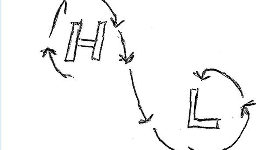 Coriolis and pressure cause wind direction.