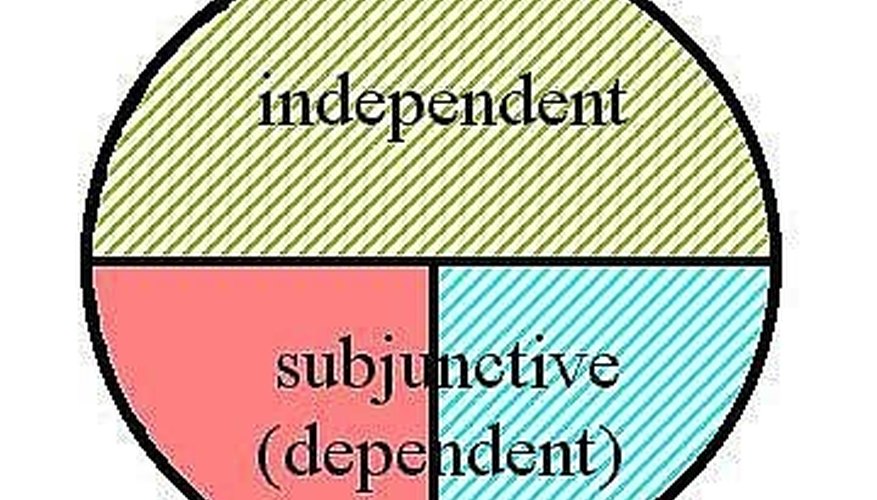 how-to-identify-intervening-phrases-and-clauses-the-classroom