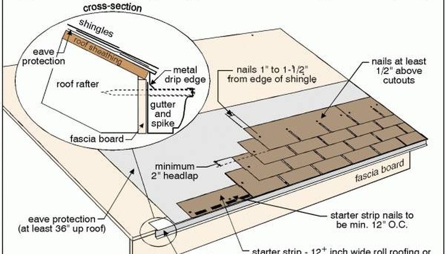Final Roofing Final Roofing