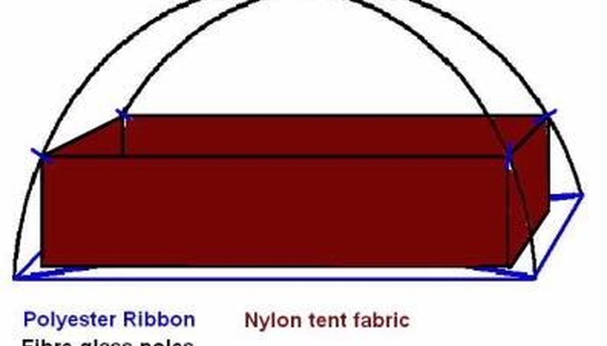 Figure 2 Figure 2