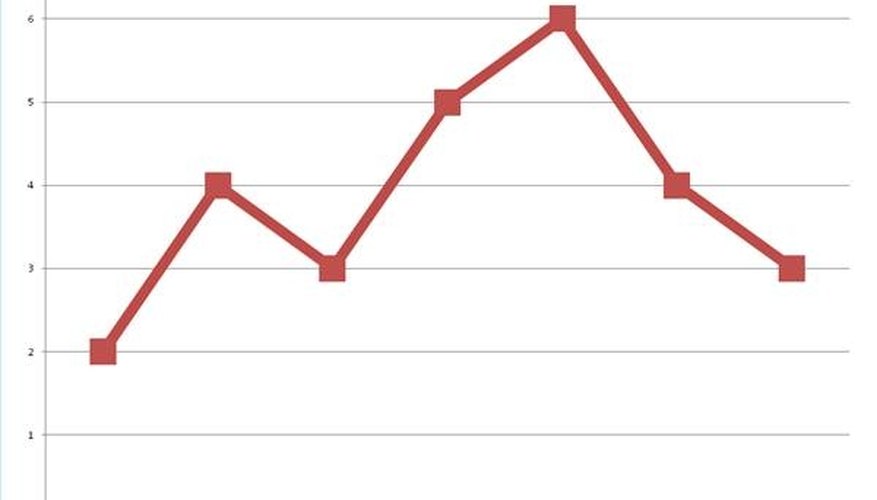 Simple Run Chart