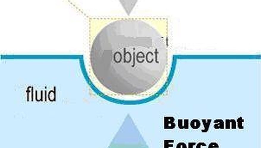 Photo Credit: http://www.actexampracticetests.com/6.jpg Calculate Buoyant Force