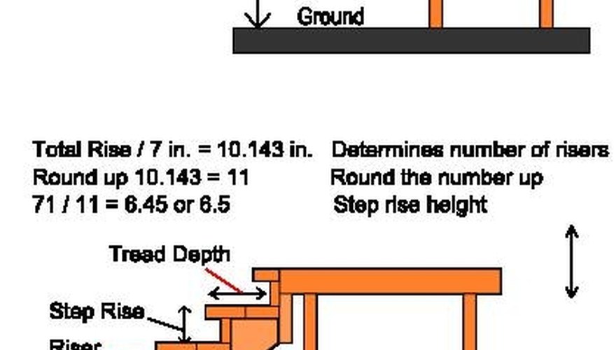 Calculating stair stringers Calculating stair stringers