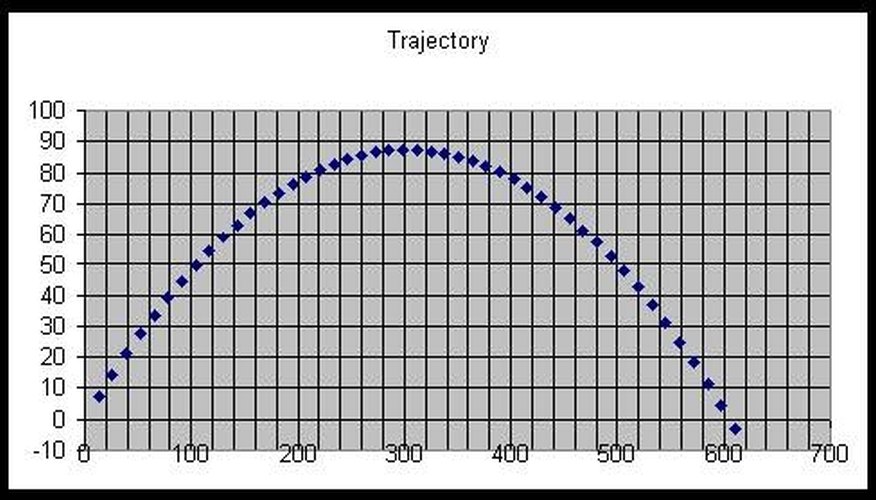 Example problem trajectory plot.