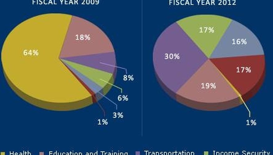 Scholarships & Grants for Trade School