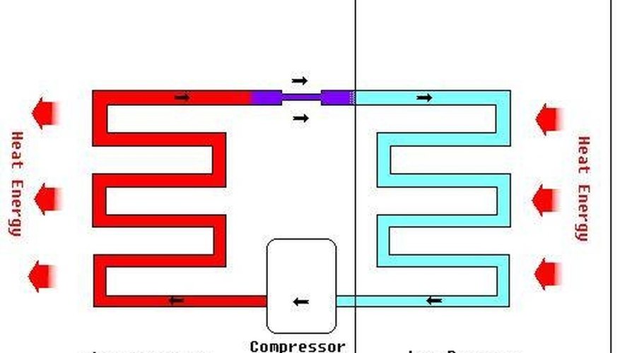 A basic refrigeration diagram A basic refrigeration diagram