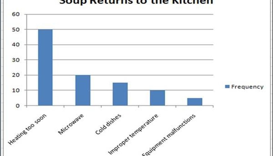 Example Pareto chart