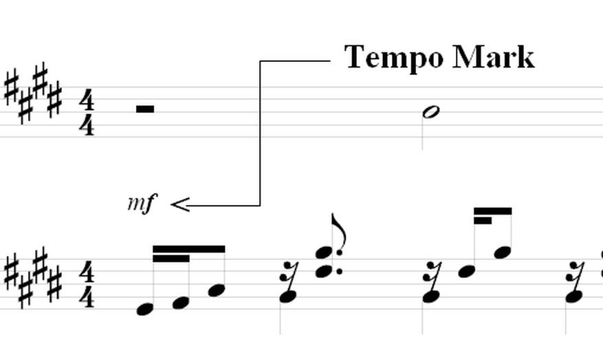 What Are The Parts Of Sheet Music Called