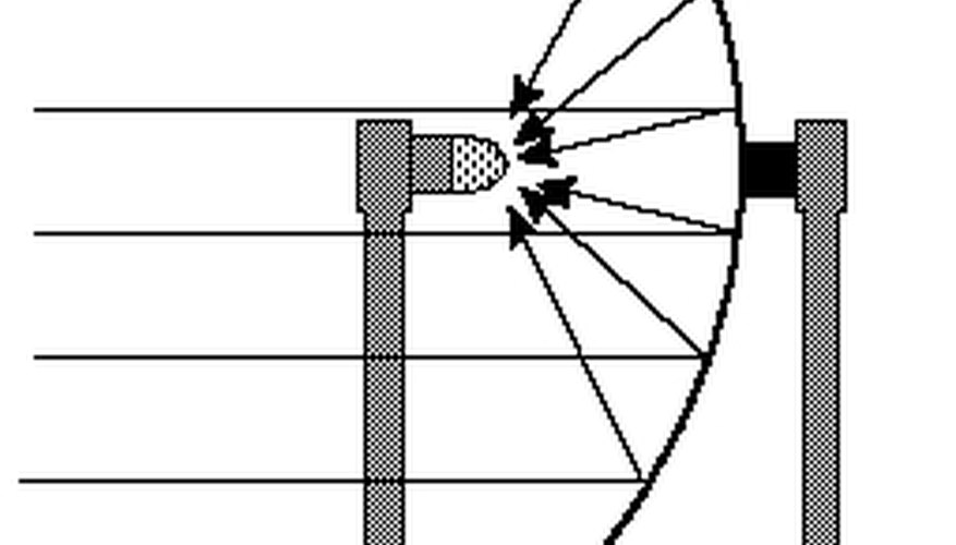 Do Parabolic Microphones Work