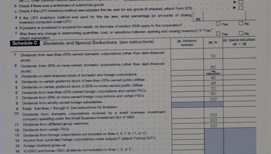 Cost of Goods Sold and Dividends