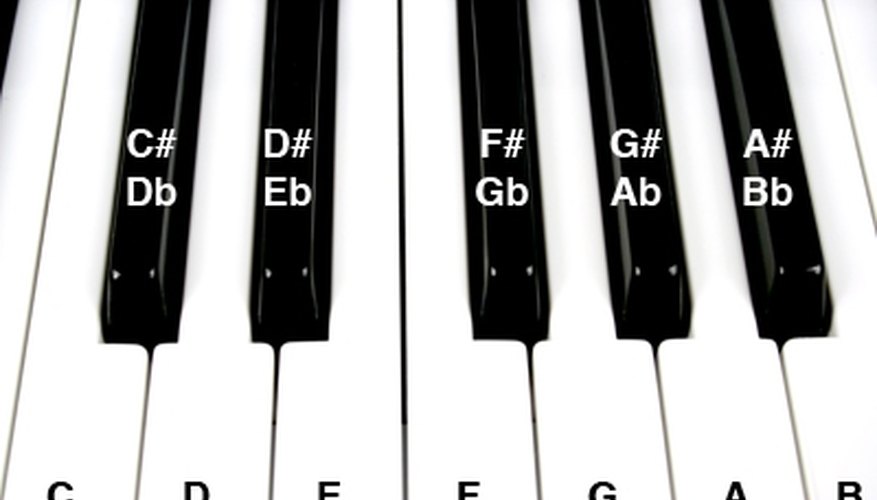 How to learn piano music chords our pastimes