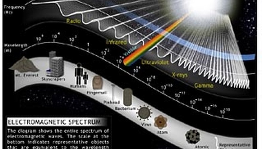 Photo Credit: www.ideum.com Light Spectrum Experiments
