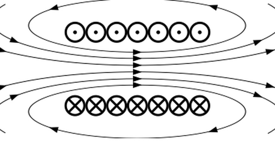 Solenoid field lines cross section (Nuno Nogueira/Wikipedia)