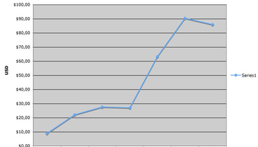 Photo Credit: graph image by Alfonso d'Agostino from <a href='http://www.fotolia.com'>Fotolia.com</a> The horizontal bottom of the graph is its