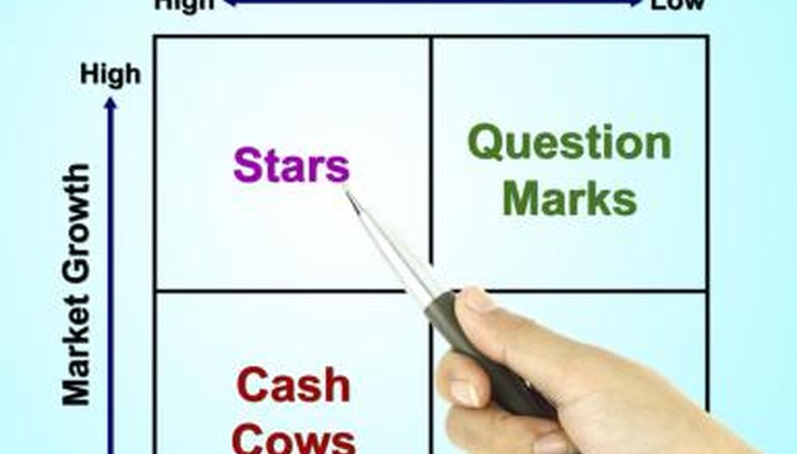 Photo Credit: geargodz/iStock/Getty Images Profit and pricing margins