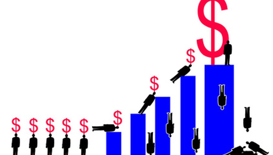 How To Calculate Marginal Factor Cost Bizfluent