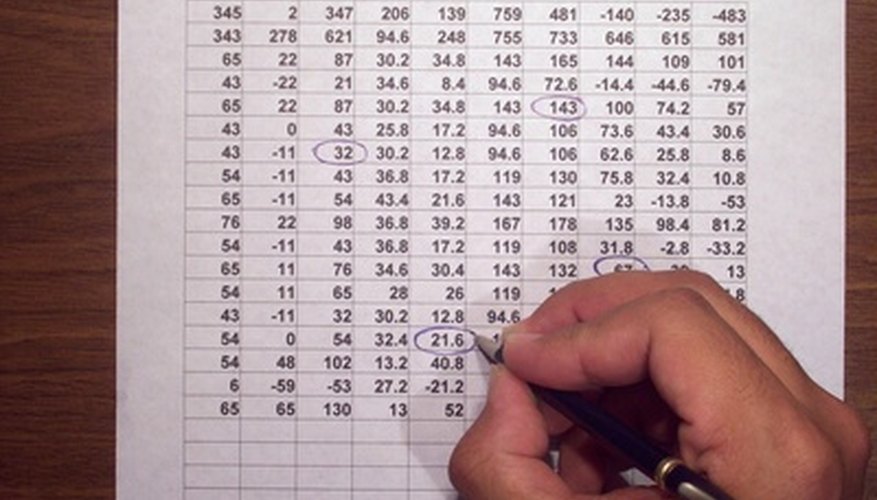Un análisis económico objetivo depende de cálculos exactos.