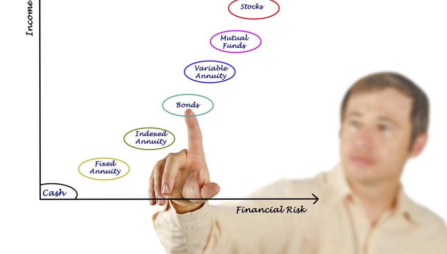 A target return objective helps you gauge progress toward your financial goals.