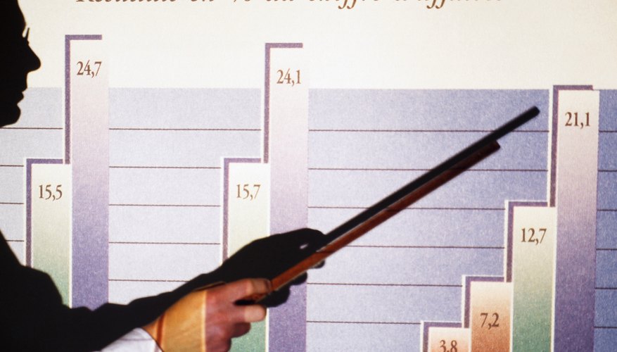 Photo Credit: Goodshoot/Goodshoot/Getty Images Histogram labels identify the type and range of data.