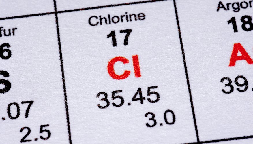 Chlorine Element. Chlorine Element.
