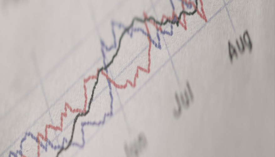 Implied volatility measures expected future changes in a stock's value.