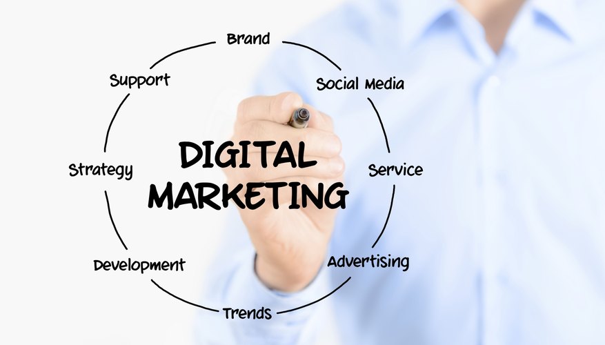 Digital marketing diagram structure
