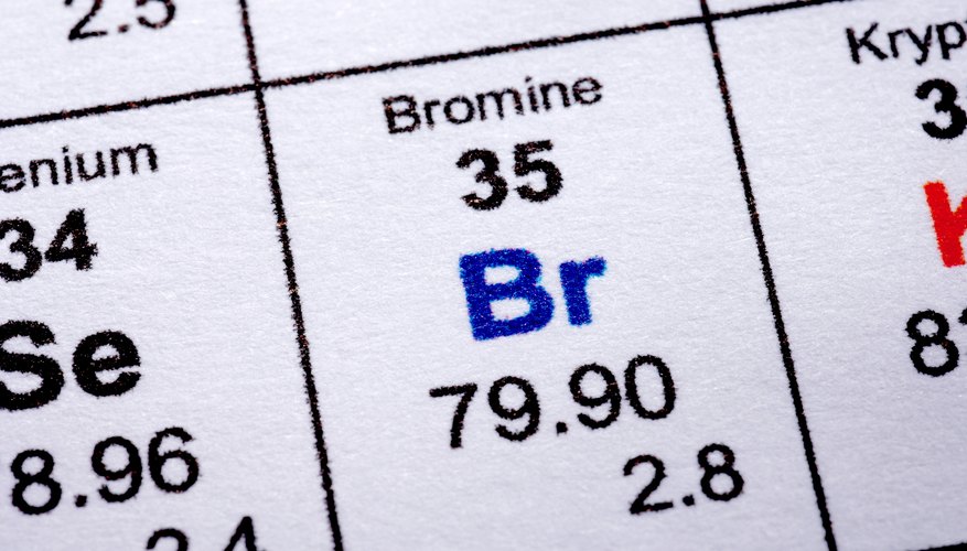 fluorine atomic radius