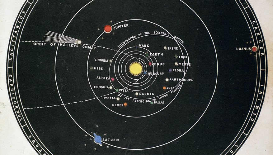 flat earth theory solar system