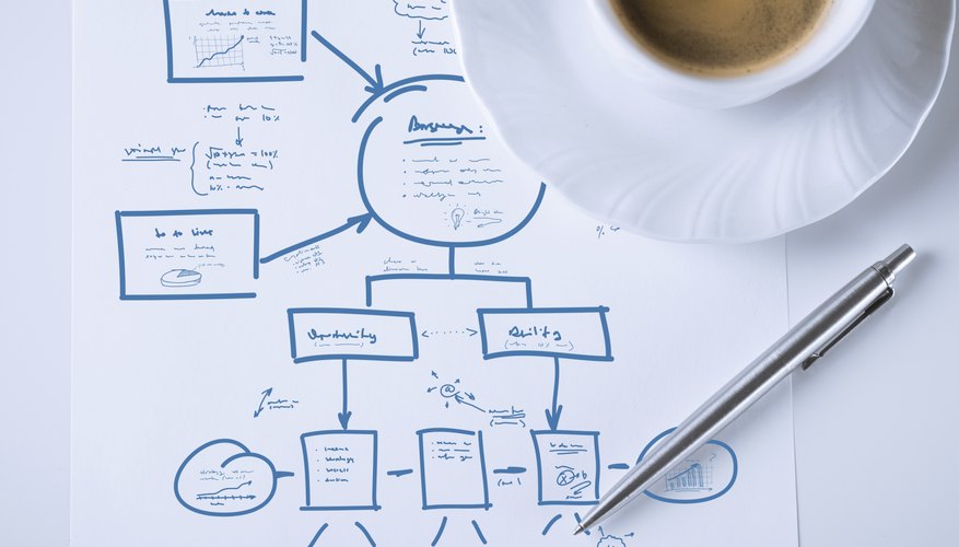 business plan with cup of coffee