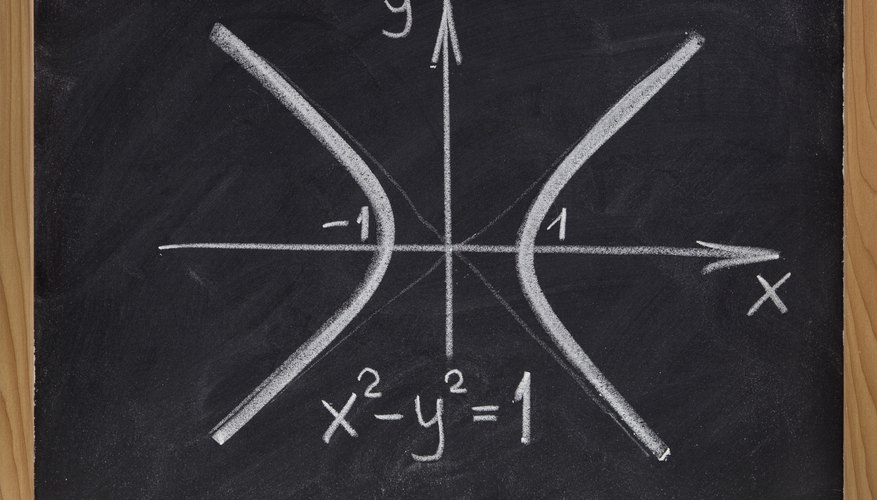 Photo Credit: Zoonar RF/Zoonar/Getty Images Illustrating inequalities begins with the graphing of an equation.
