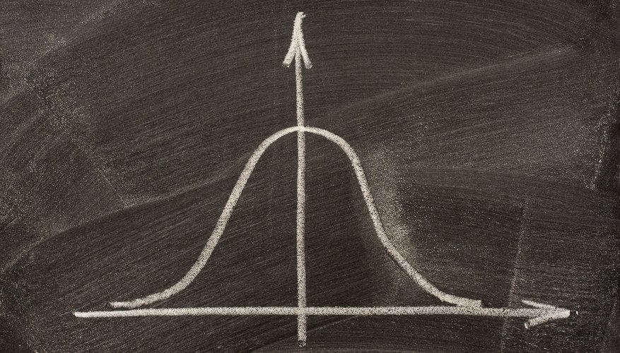 The Gaussian or normal distribution is key to understanding the central limit theorem. The Gaussian or normal distribution is key to understanding the central limit theorem.