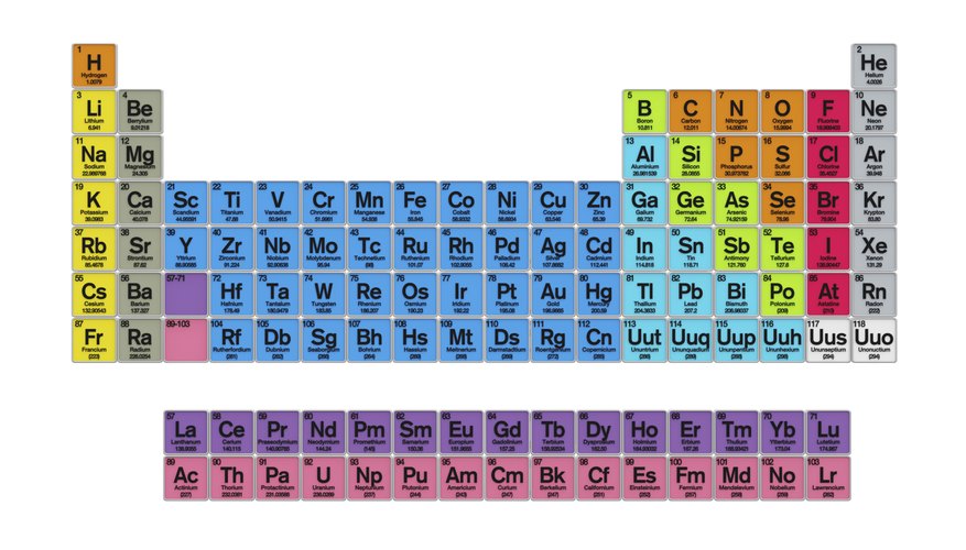 How to Determine the Charge of Transition Metal Ions | Sciencing