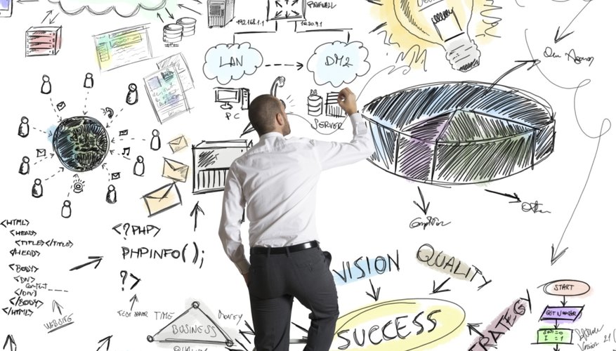 Business project