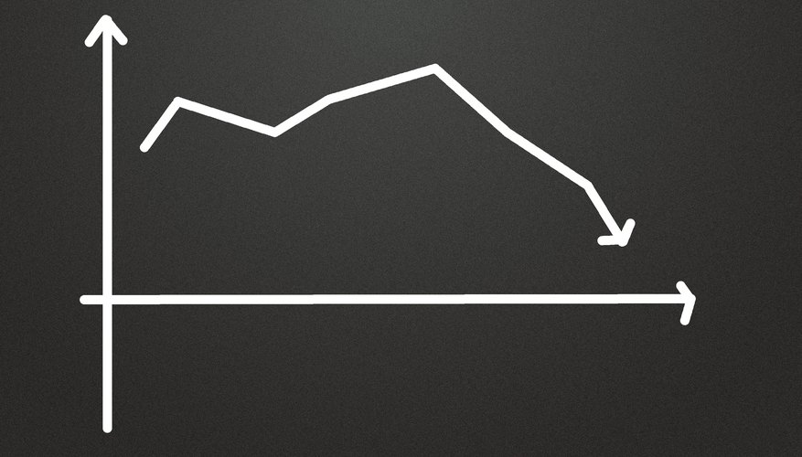 How to Calculate a Net Loss | Bizfluent