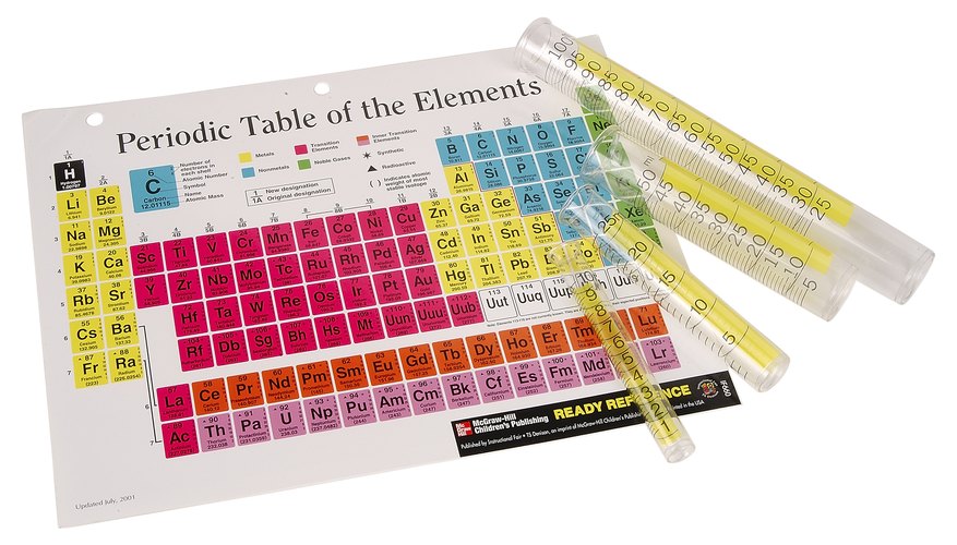 93 atomic 94 92 table Formulas Count in Chemical Sciencing  to  Particles How