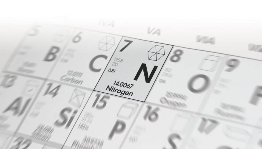 Photo Credit: Olivier Rhême/iStock/Getty Images Close-up of nitrogen on the periodic table
