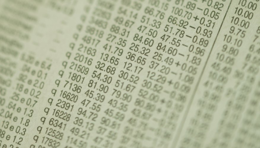 Relative strength uses daily price changes to determine stock performance.