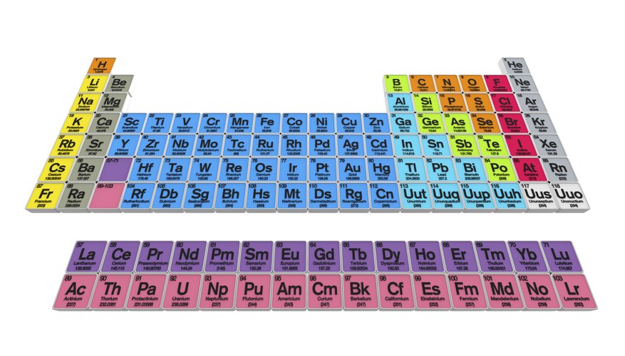 Elements with similar atomic structure share similar chemical properties. Elements with similar atomic structure share similar chemical properties.