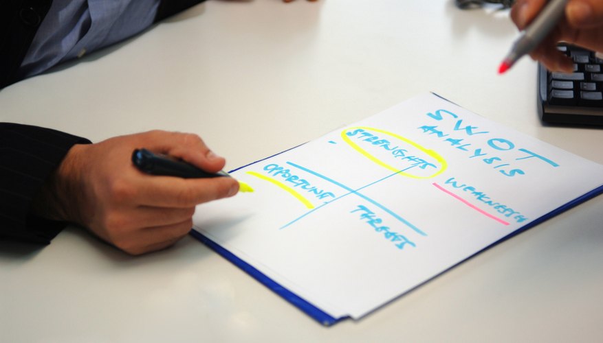 Análisis FODA (SWOT, en inglés)