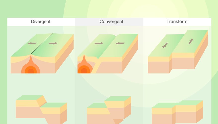 Definition of Tectonic Plates for Kids | Sciencing