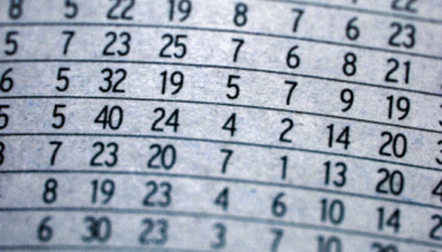 Photo Credit: Jupiterimages/Photos.com/Getty Images Use a table or online calculator to determine sample size.