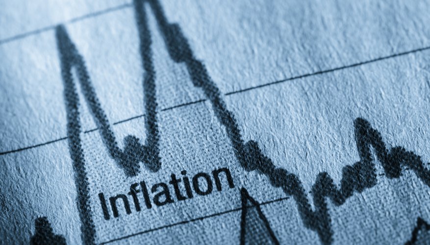 Drawbacks of Using CPI As a Measure of the Rate of Inflation