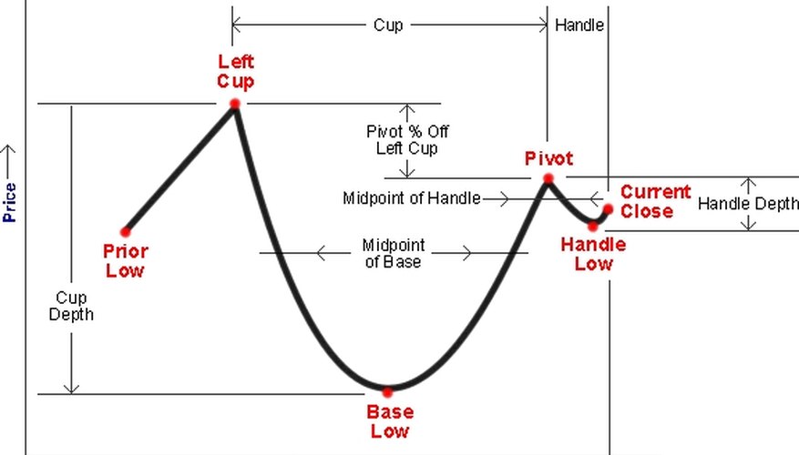 Cup with handle stock base